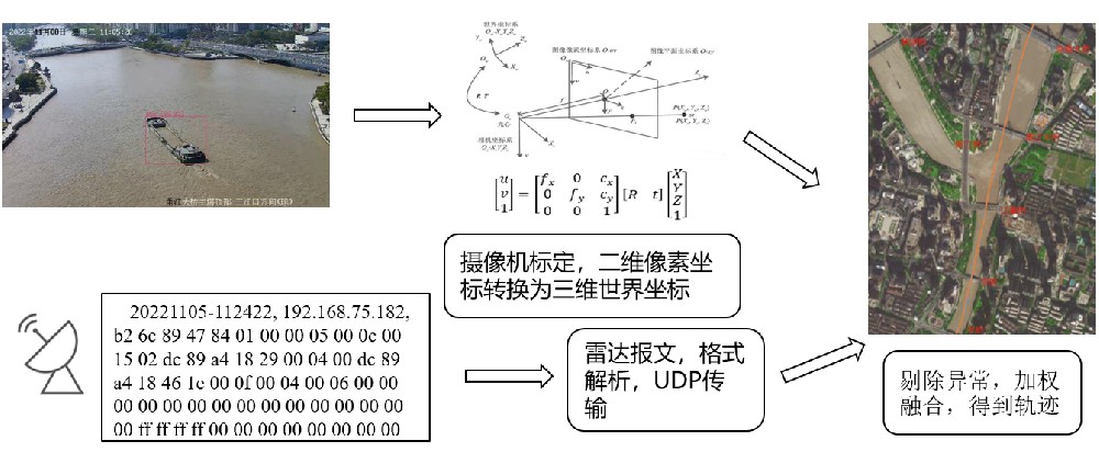 航跡檢測系統(tǒng)