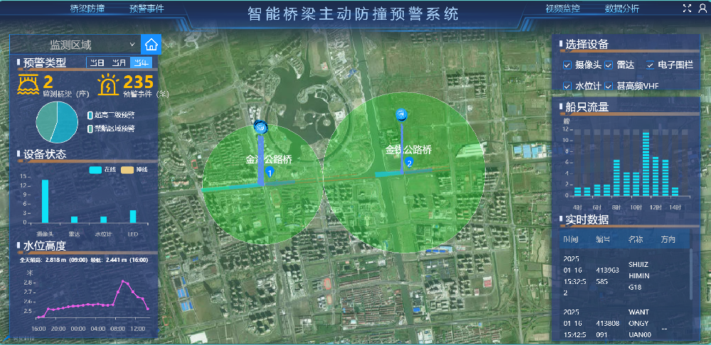 主動預(yù)警系統(tǒng)項(xiàng)目